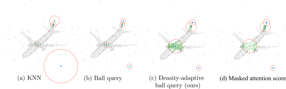 Adaptive neighborhoods and masked attention in diffConv