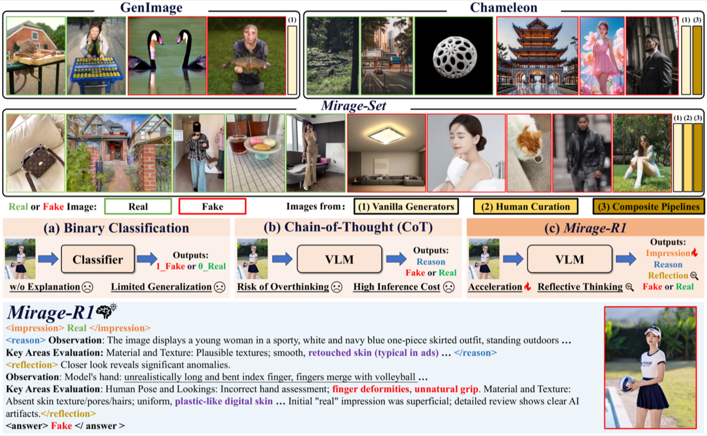 MIRAGE benchmark and reflective reasoning teaser